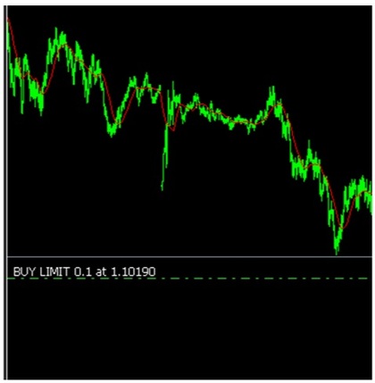 Comprar ordem limitada
