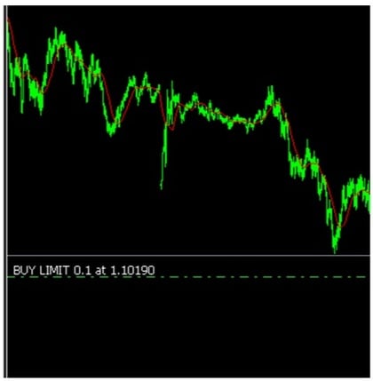 Comprar ordem limitada