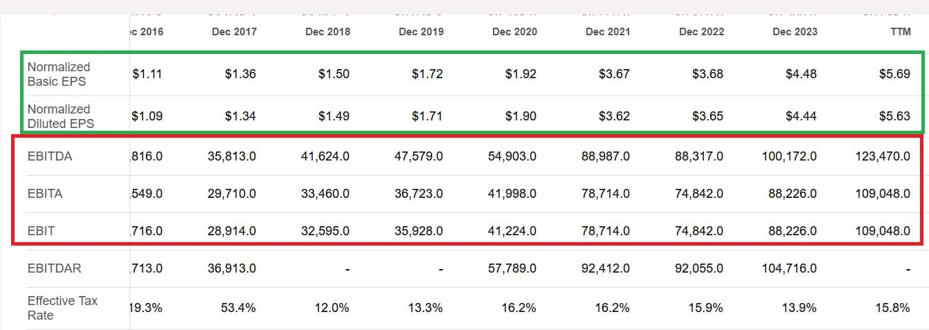 Resultados financeiros da Alphabet (GOOGL) | Fonte: Seeking Alpha