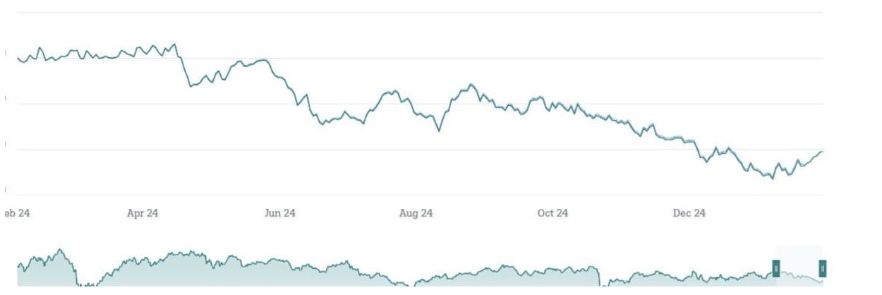 Comportamento do ETF Xtrackers MSCI EM Latin America ESG Swap UCITS ETF 1C.