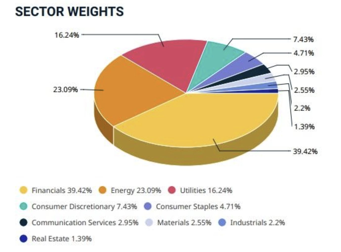 distribuçao do spmerval