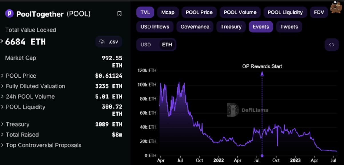 pooltogether cotaçao