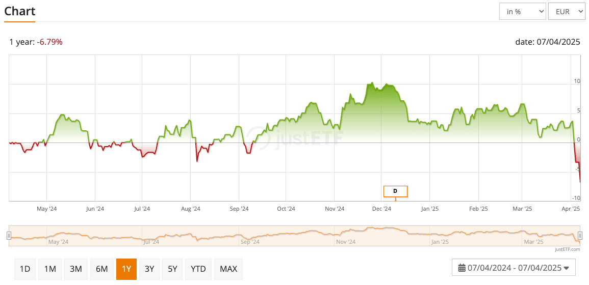 Amundi MSCI Water ESG Screened UCITS ETF Dist