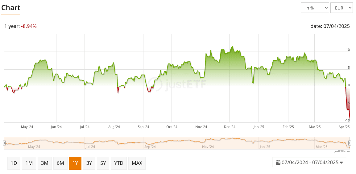L&G Clean Water UCITS ETF