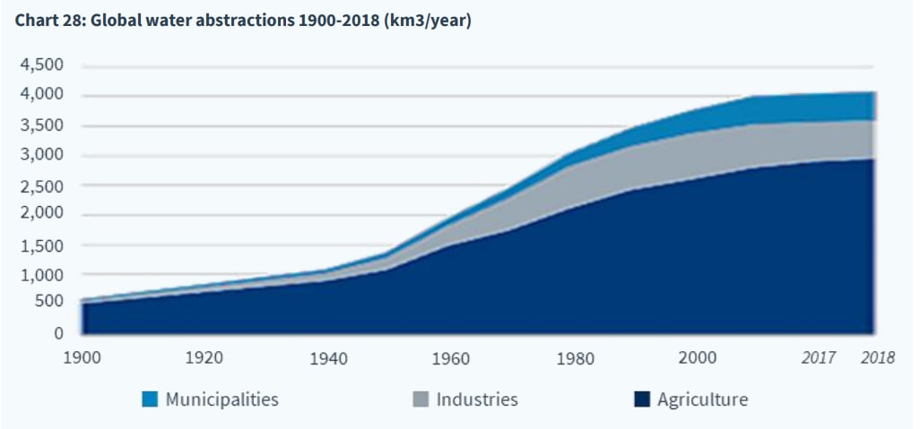 demanda historica agua