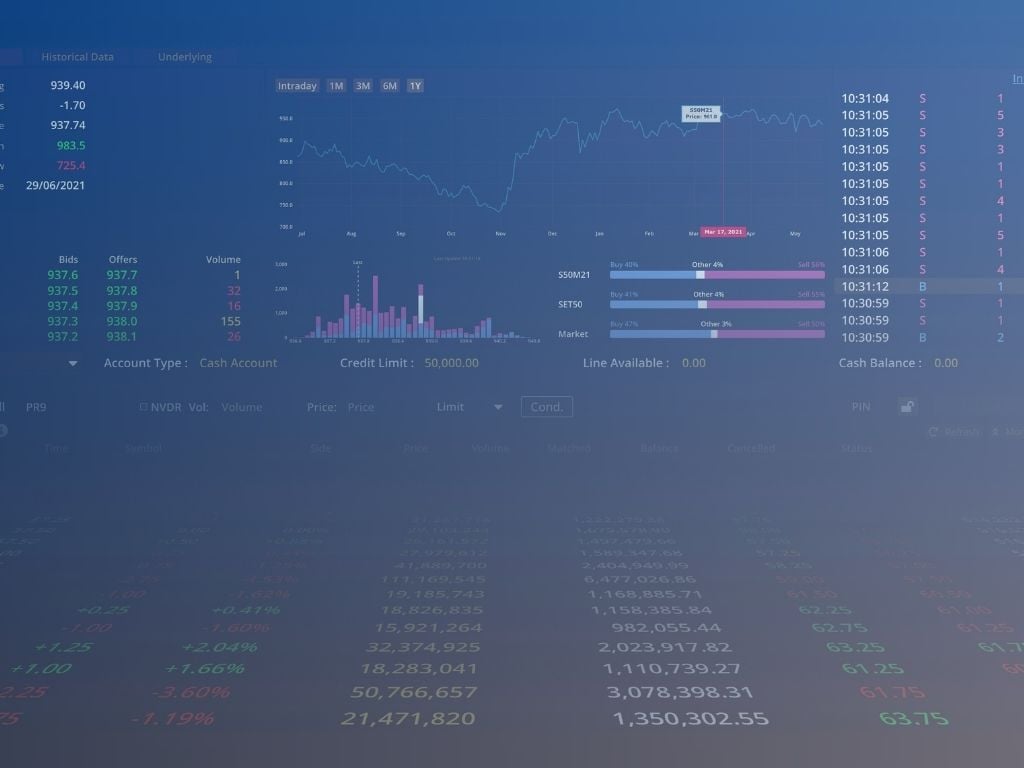 Índice Preço/Lucro de Crescimento (PEG)