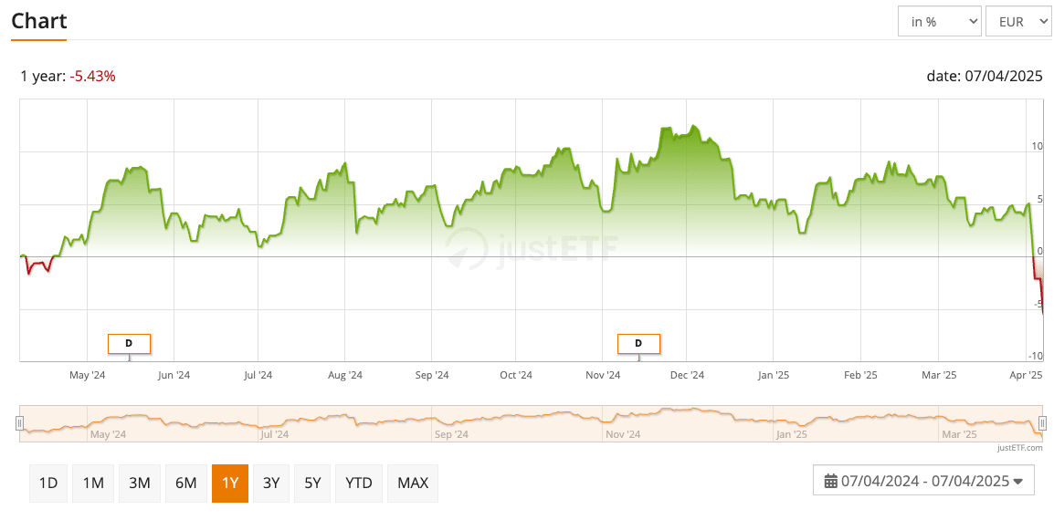 Ishares Global Water