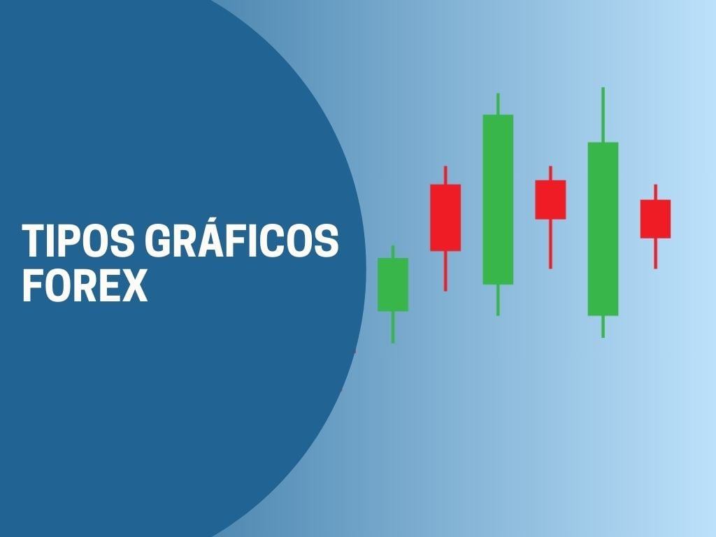graficos no mercado forex