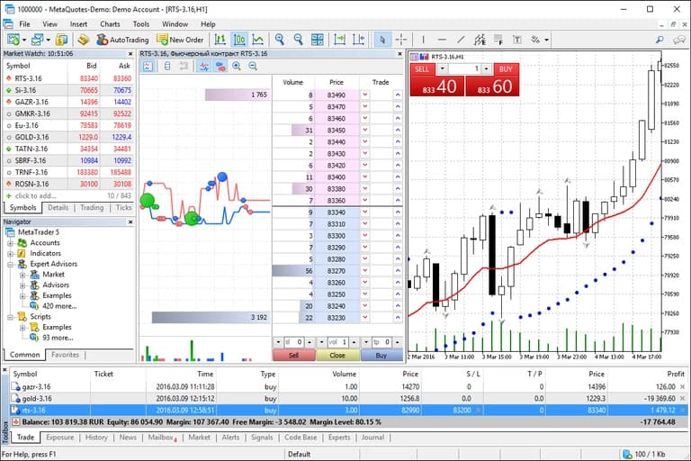Exemplo MetaTrader 5