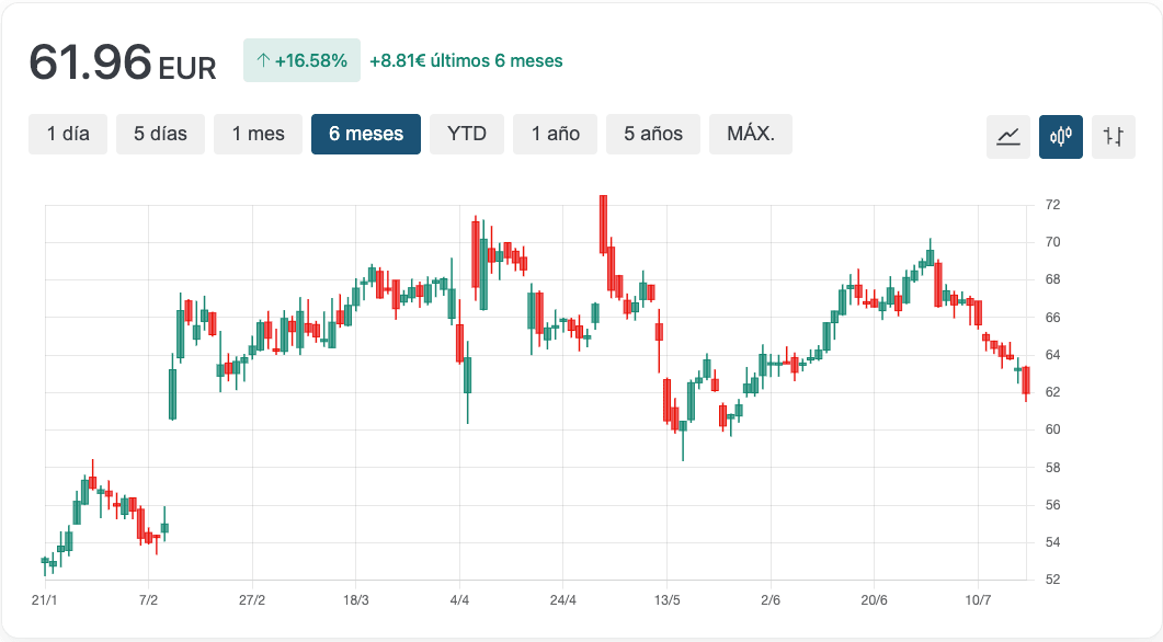 CVS Health cotação