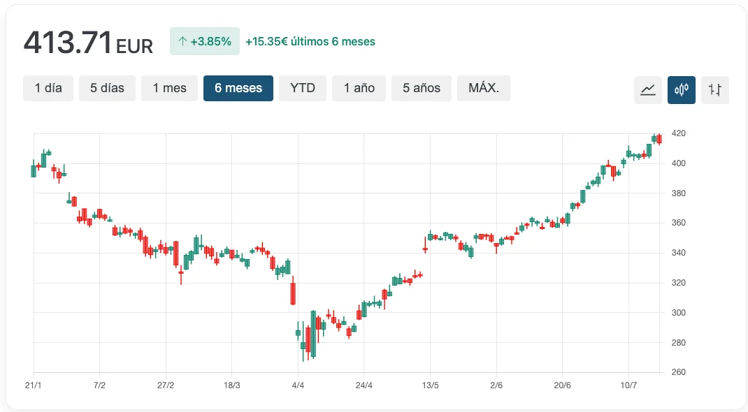 Caterpillar cotação