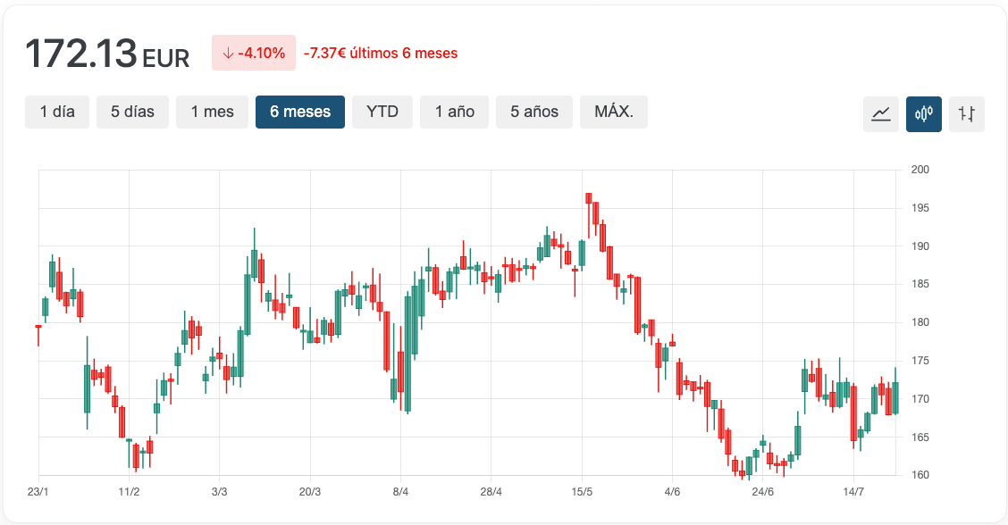 Gráfico Constellation