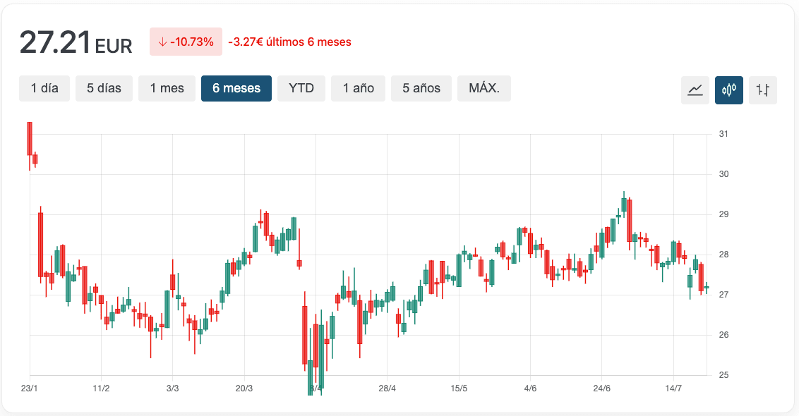 Gráfico Kinder Morgan