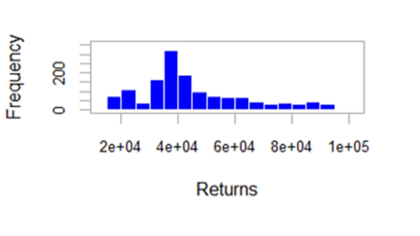 Histograma dos Retornos da Empresa. 1º de janeiro de 2020 a 23 de setembro de 2025.