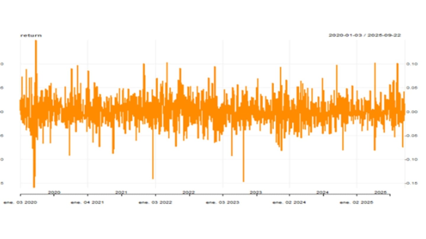 Série de Retornos da Empresa