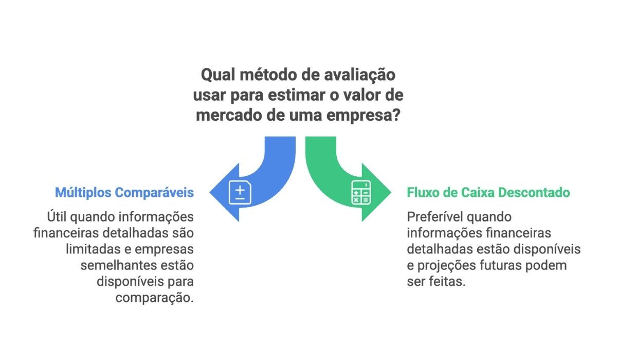 metodo avaliacao empresas qual utilizar
