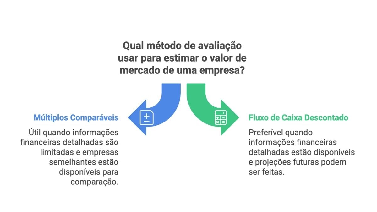 metodo avaliacao empresas qual utilizar