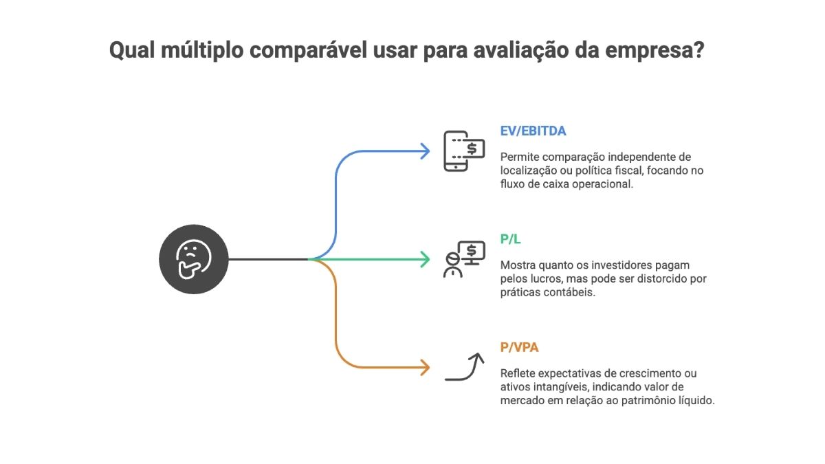 multiplos comparaveis avaliacao