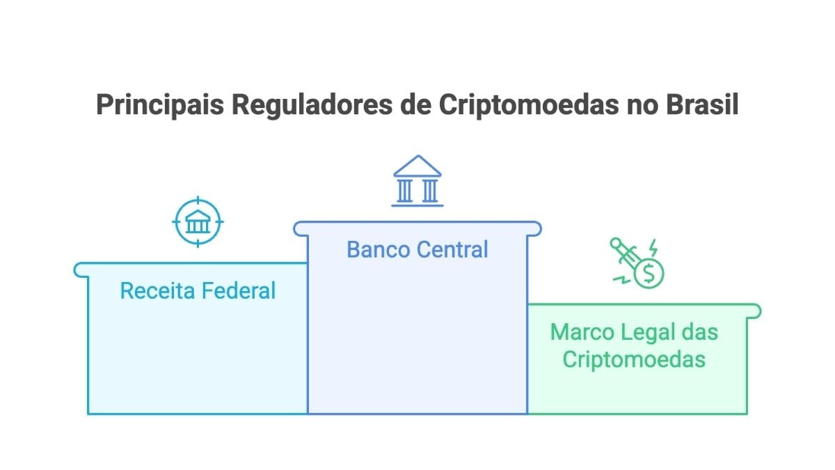 reguladores criptomoedas
