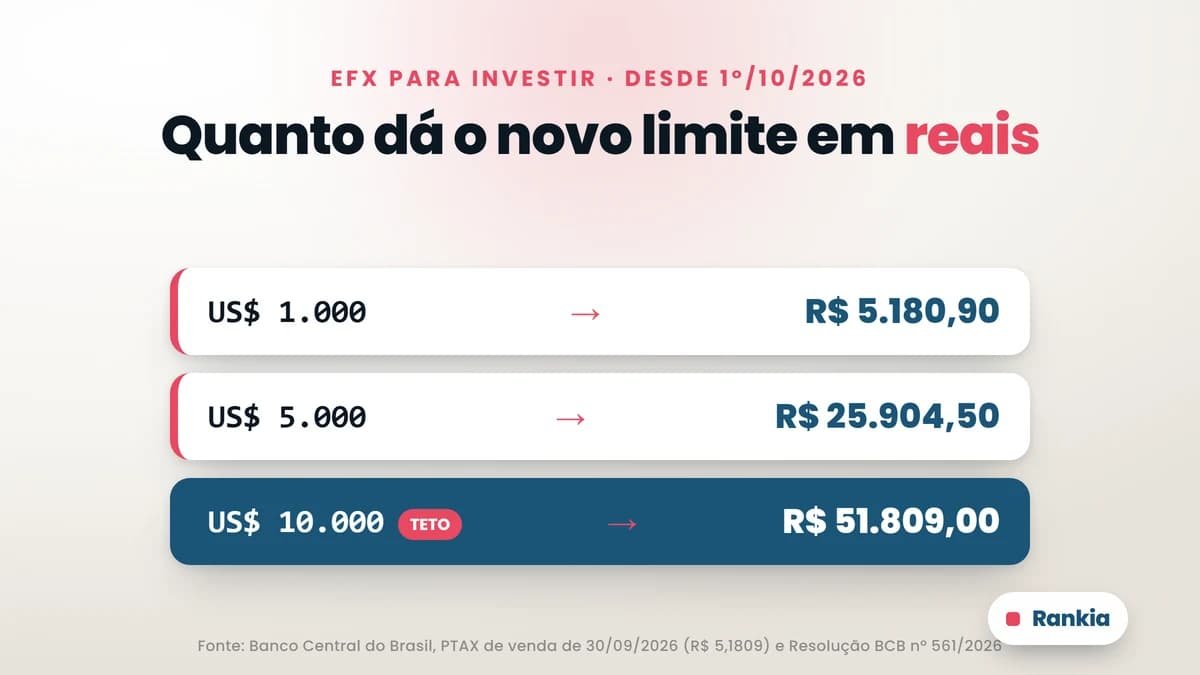 Investir lá fora pelo app: o que muda